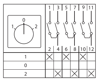 EKF Переключатель кулачковый ПК-1-43 10А 3P «1-0-2» IP65 — миниатюра 11