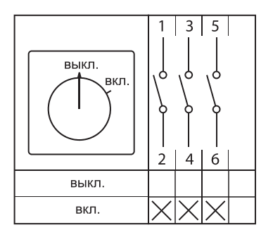 EKF Переключатель кулачковый ПК-2-13 40А 3P «ВКЛ-ВЫКЛ» IP65 — миниатюра 12