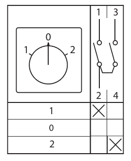 EKF Переключатель кулачковый ПК-1-41 25А 1P «1-0-2» IP65 — миниатюра 11