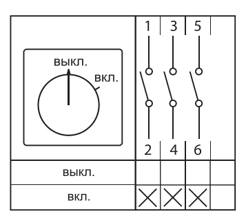 EKF Переключатель кулачковый ПК-2-13 63А 3P «ВКЛ-ВЫКЛ» IP65 — миниатюра 12