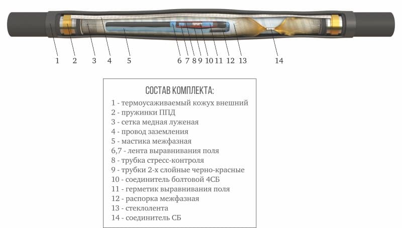 ЗЭТАРУС Муфта 3 ПСТпб-6 (150-240)-ПВХ с соединителями zeta23278