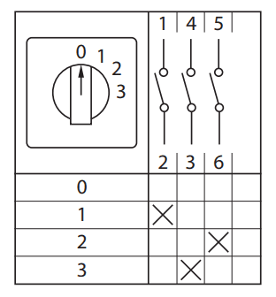 EKF Переключатель кулачковый ПК-1-121 10А 1P «0-1-2-3» IP65 — миниатюра 11