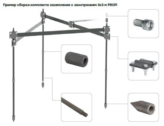 EKF PROxima Комплект заземления с заострением 3х3м PROFI, HZ — миниатюра 20