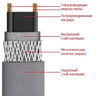 ССТ Кабель нагревательный саморегулирующийся 30КСТМ2-Т (2187030) — миниатюра 2