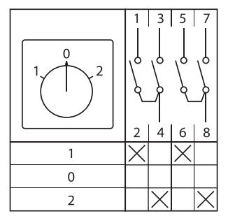 EKF Переключатель кулачковый ПК-1-42 10А 2P «1-0-2» IP65 — миниатюра 11