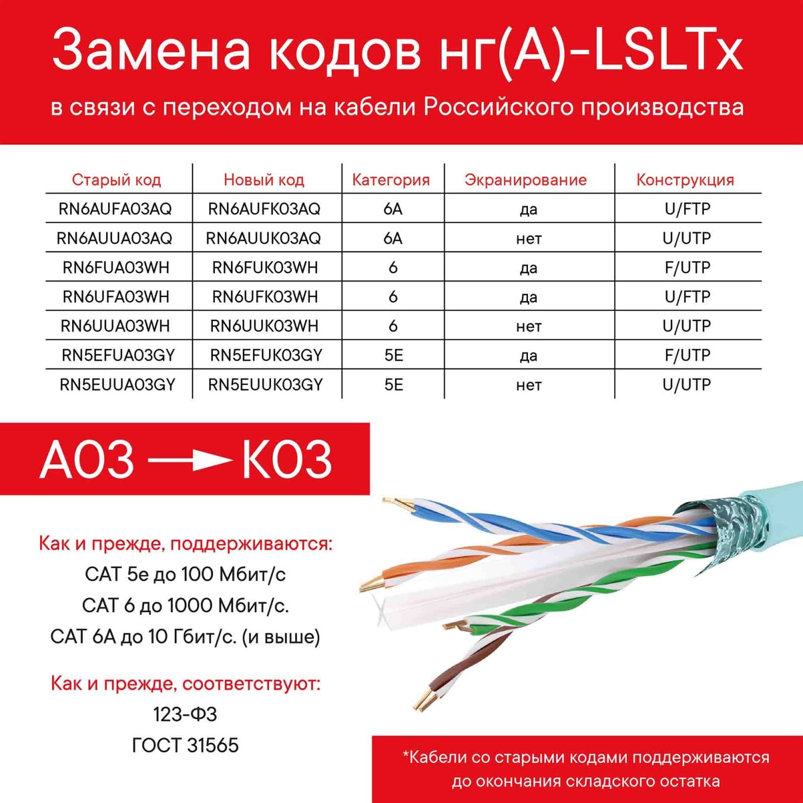 DKC Кабель CAT 6A, U/FTP, Hг(A)-LSLTx, бухта 500м, аква — миниатюра 2