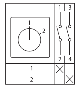 EKF Переключатель кулачковый ПК-1-31 25А 1P «1-2» IP65 — миниатюра 4