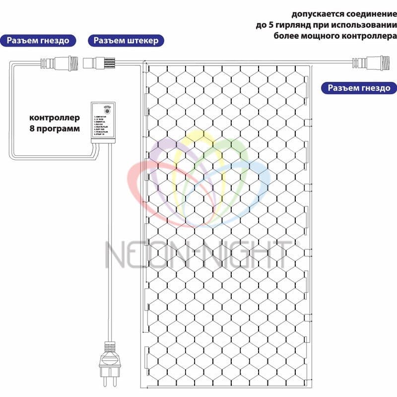 NEON-NIGHT Гирлянда "Сеть" 3х0,5м, прозрачный ПВХ, 140 LED Мультиколор (10 цветов) 215-049 — миниатюра 2