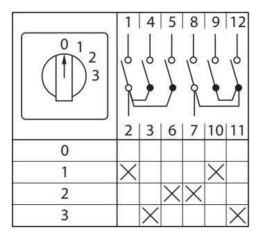 EKF Переключатель кулачковый ПК-1-102 10А 2P «0-1-2-3» IP65 — миниатюра 11