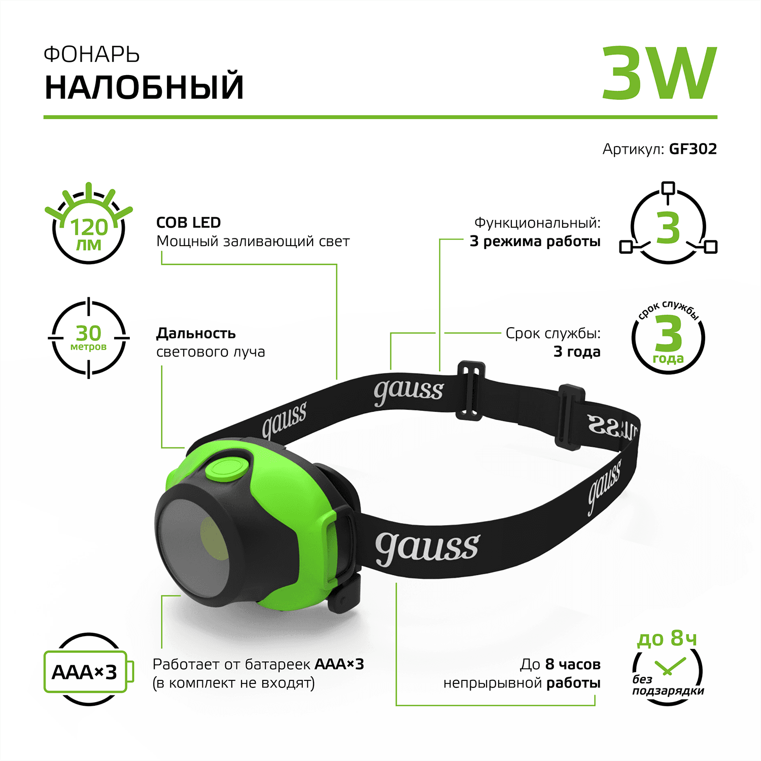 Gauss Фонарь налобный модель GFL302 3W 120lm 3xAAA LED 1/12/60 GF302 — миниатюра 2
