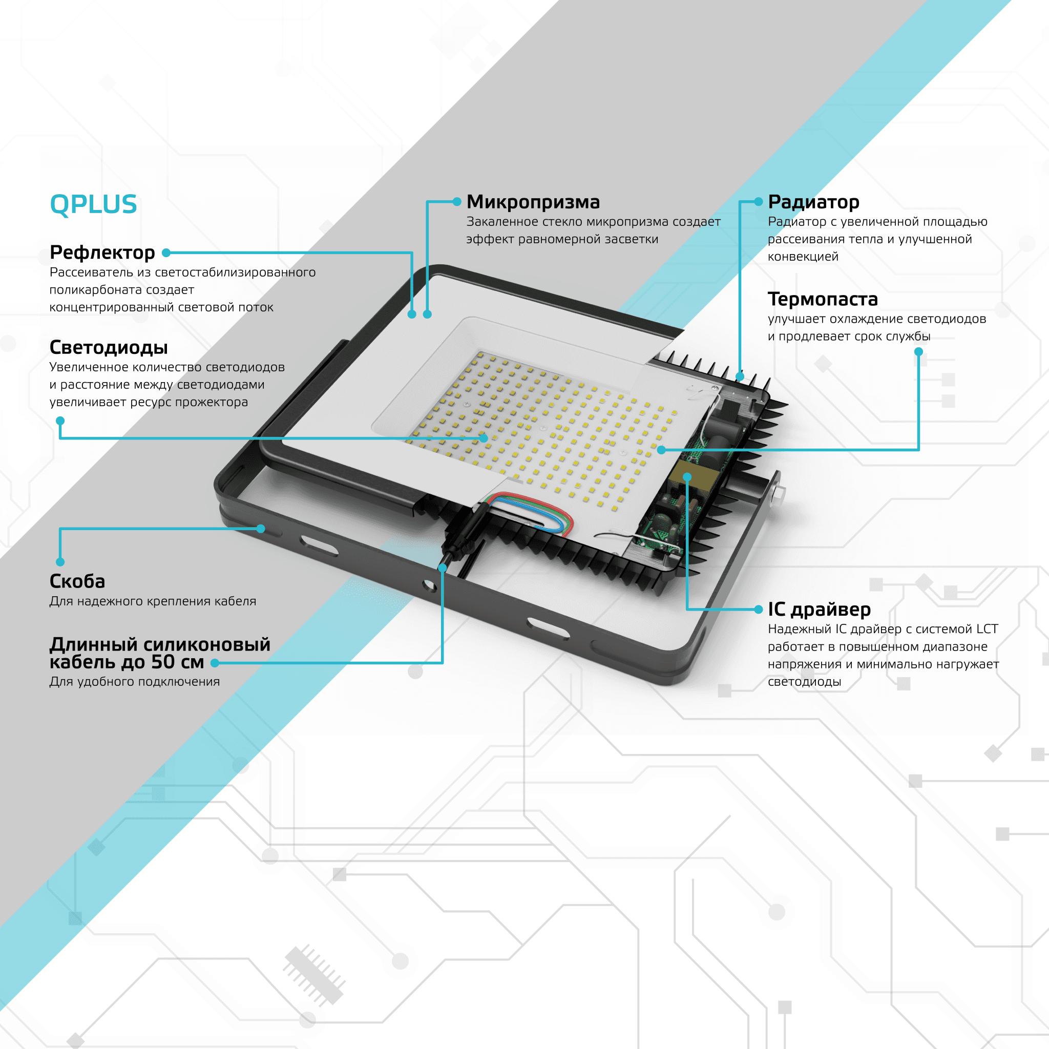 Gauss Прожектор Qplus 10W 1000lm 6500K 200-240V IP65 черный LED 613511310 — миниатюра 2