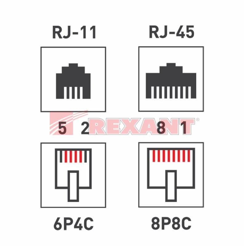Комбинированная розетка 1-порт RJ-45 + 1 порт RJ-11, внешняя Rexant 03-0120 — миниатюра 5