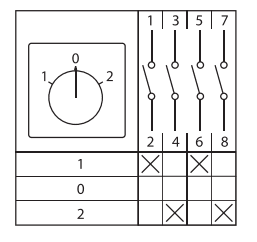 EKF Переключатель кулачковый ПК-1-22 25А 2P «1-0-2» IP65 — миниатюра 11