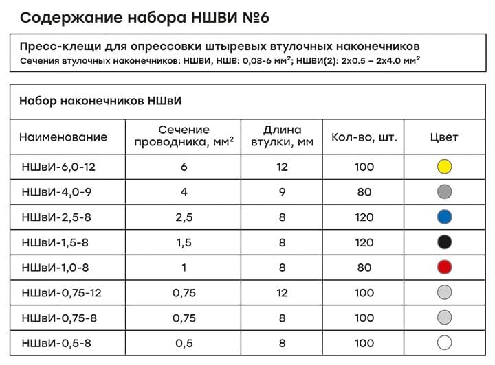 EKF PROxima Набор НШВИ №6 (0,5-6мм2) с инструментом ПКВ-6-4 — миниатюра 3