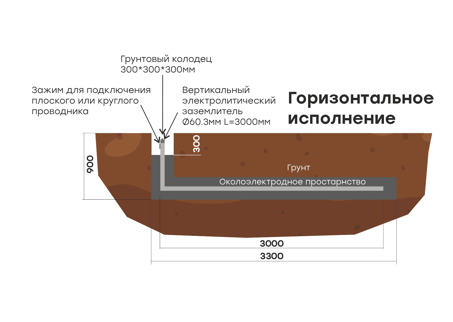 EKF PROxima Комплект электролитического заземления L=6000мм горизонтальное  (2 места) — миниатюра 2