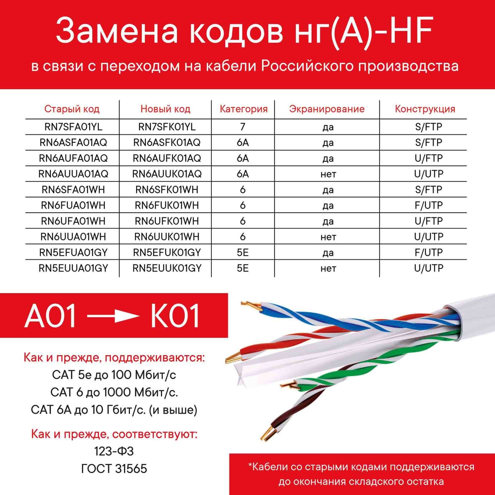 DKC Кабель CAT 6, S/FTP, нг(А)-HF, бухта 305м, белый — миниатюра 2