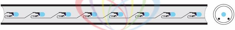 NEON-NIGHT Дюралайт LED, свечение с динамикой (3W) - красный, 36 LED/м, бухта 100м 121-322