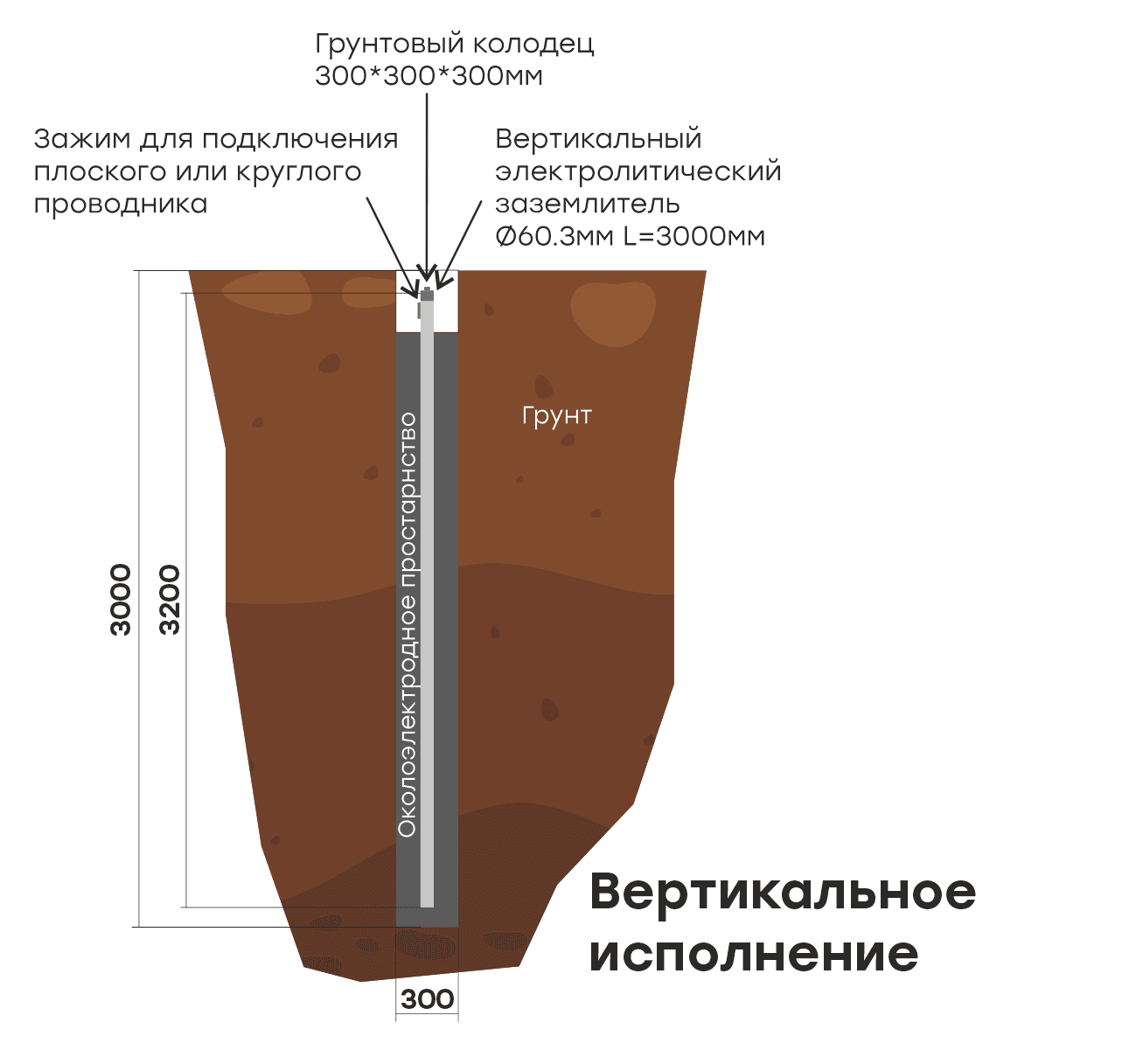 EKF PROxima Комплект электролитического заземления L=3000мм вертикальное (2 места) — миниатюра 2