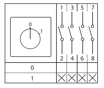 EKF Переключатель кулачковый ПК-1-14 25А 4P «0-1» IP65 — миниатюра 11