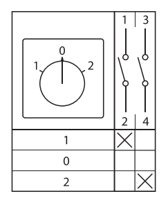 EKF Переключатель кулачковый ПК-1-21 25А 1P «1-0-2» IP65 — миниатюра 11