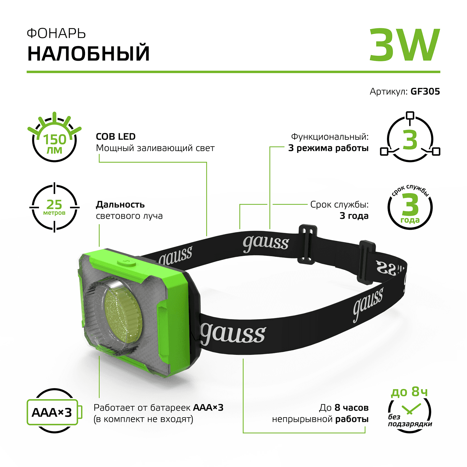 Gauss Фонарь налобный модель GFL305 3W 150lm 3xAAA LED 1/12/60 GF305 — миниатюра 2