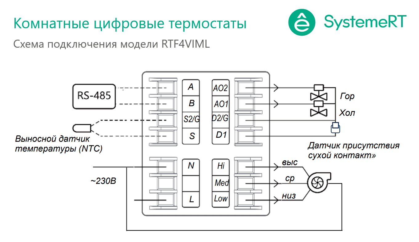 Systeme Electric Термостат комнатный цифровой, для 4тр 3ск FCU и клап 0-10В, 1TI 1DI 3DO 2AO Modbus бел ~220В BS — миниатюра 2