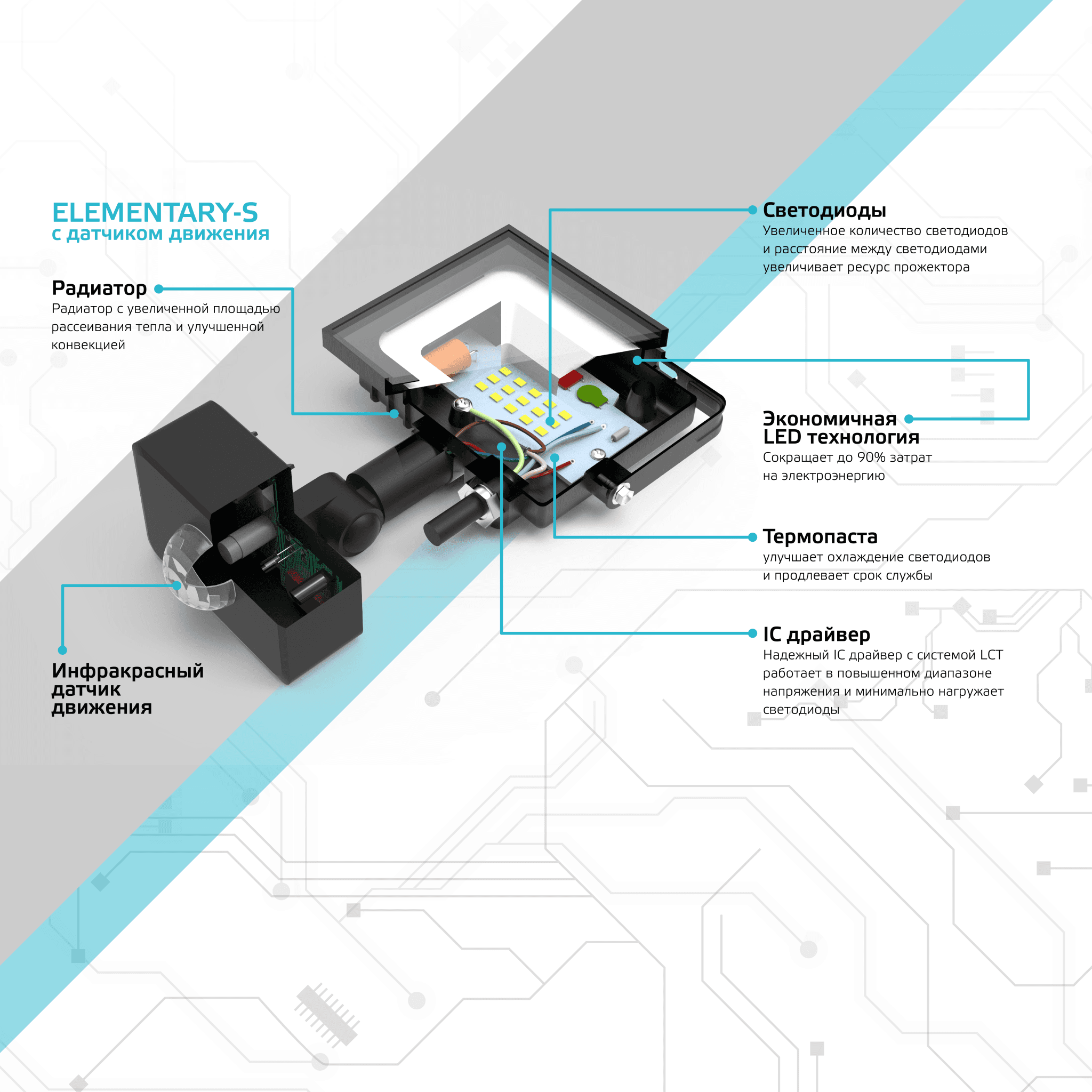 Gauss Прожектор Elementary-S 50W 3450lm 6500К 175-265V IP65 черный с датчиком движения LED 628511350 — миниатюра 6