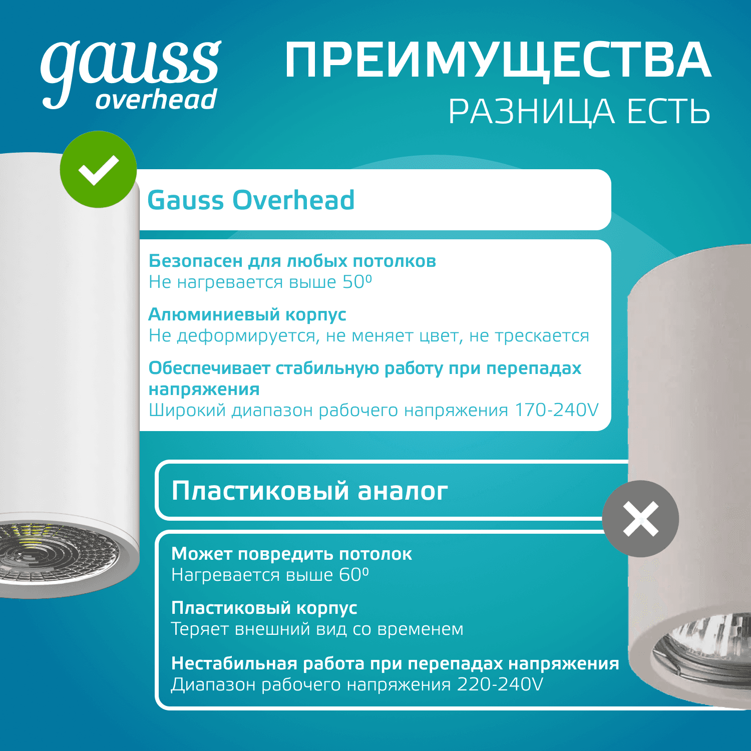 Светильник Gauss Basic, накладной, под лампу GU5.3, белый 1/20/60 — миниатюра 10