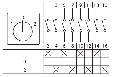 EKF Переключатель кулачковый ПК-1-24 10А 4P «1-0-2» IP65 — миниатюра 11