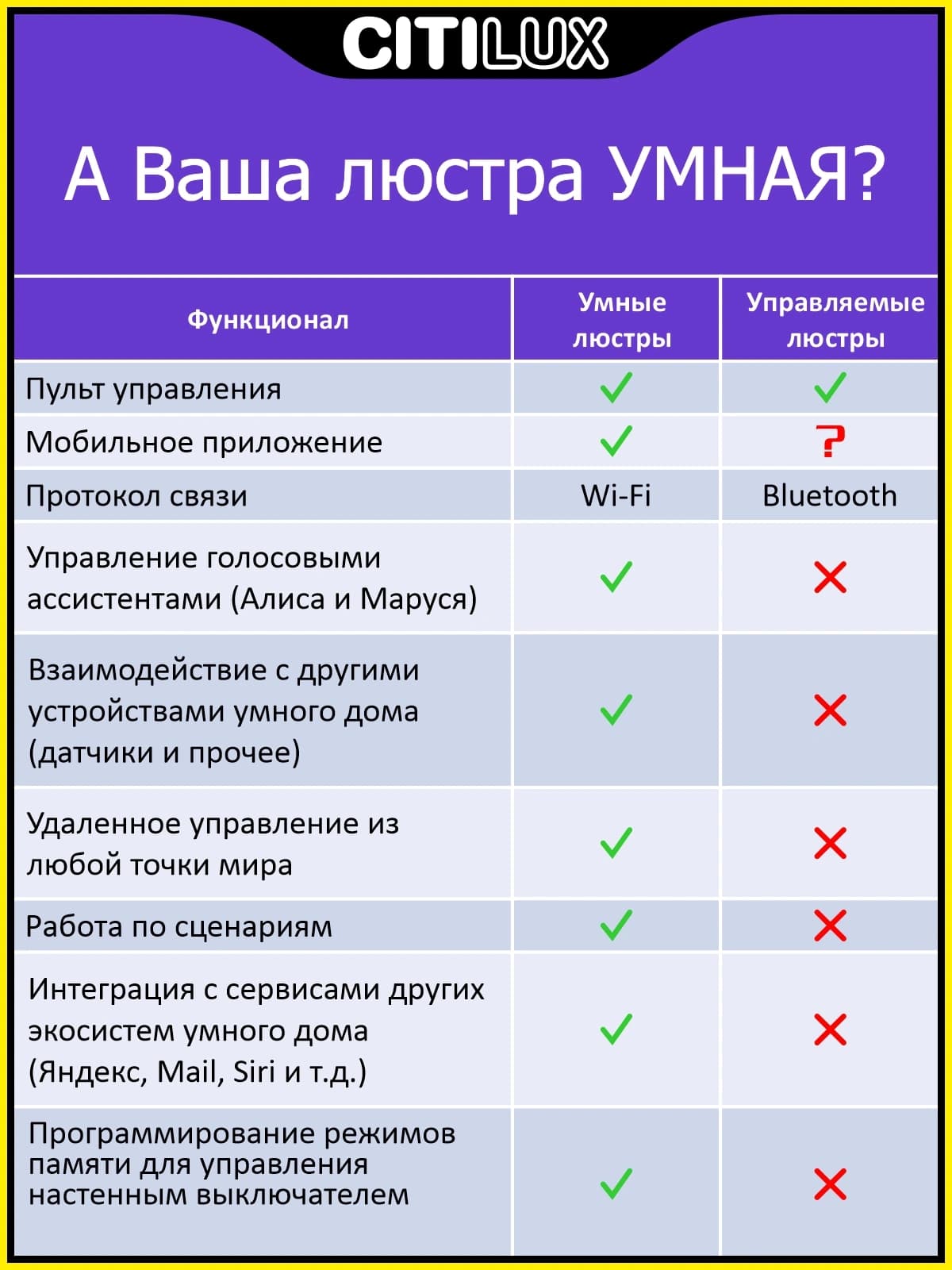 Citilux CL703A45G Старлайт Венге Смарт RGB Светильник — миниатюра 7