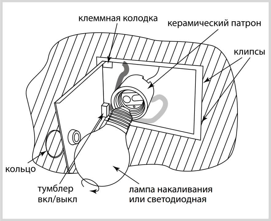 TDM Светильник внутреннего освещения шкафов СВОШ-1 40Вт 230В AC IP20 SQ0837-0001 — миниатюра 2