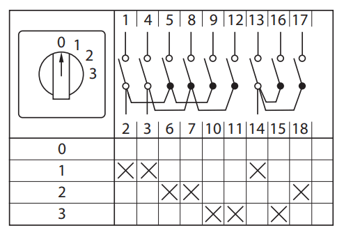 EKF Переключатель кулачковый ПК-1-103 32А 3P «0-1-2-3» IP65 — миниатюра 4