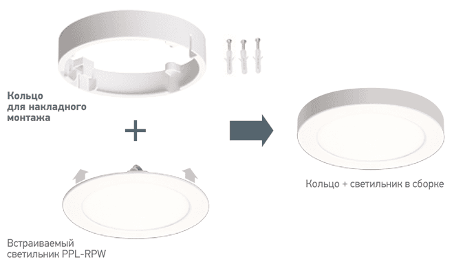 Jazzway Кольцо накладное для PPL-RPW 18W .2857019 — миниатюра 2