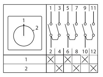 EKF Переключатель кулачковый ПК-1-53 63А 3P «1-2» IP65 — миниатюра 4