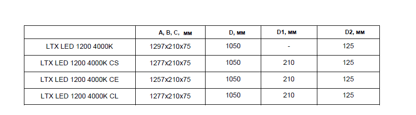СТ LTX LED 1200 4000K CRI90 CE — миниатюра 2
