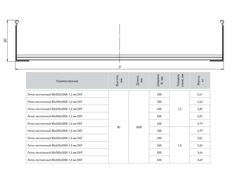 EKF PROxima Лоток лестничный 80х600х3000-1,5 мм HDZ — миниатюра 2