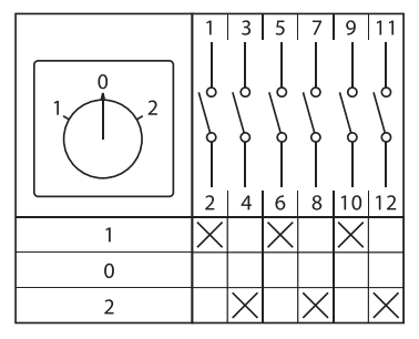EKF Переключатель кулачковый ПК-1-23 10А 3P «1-0-2» IP65 — миниатюра 11