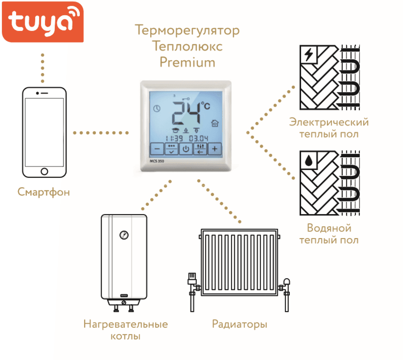 Теплолюкс Терморегулятор MCS 350 Tuya 2265560 — миниатюра 3