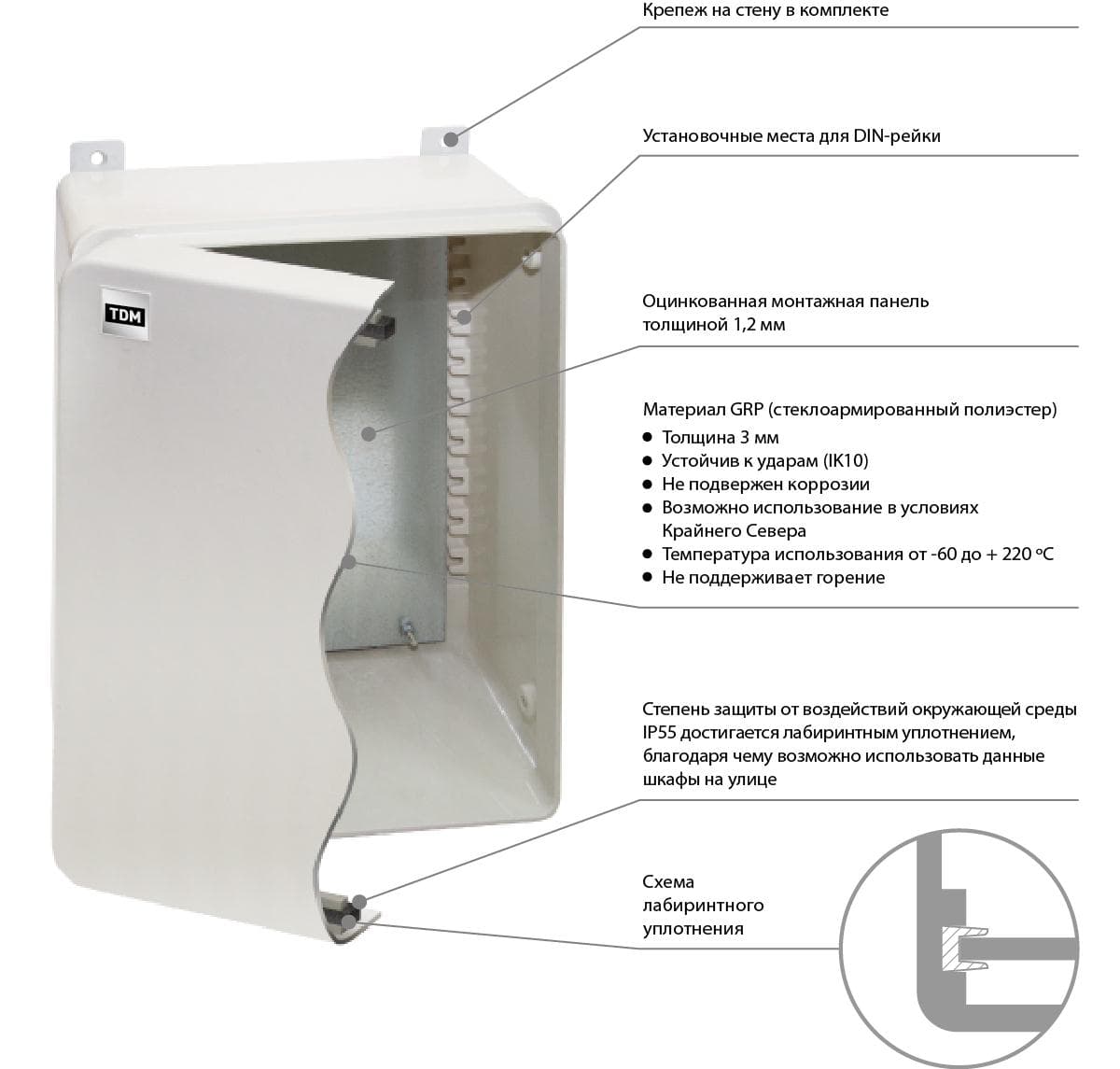 TDM Щит антивандальный, ЩПМП-3-0, GRP, IP55, IK08, -50 С до +70 С, навесной, (600х500х230) SQ0912-0104 — миниатюра 2