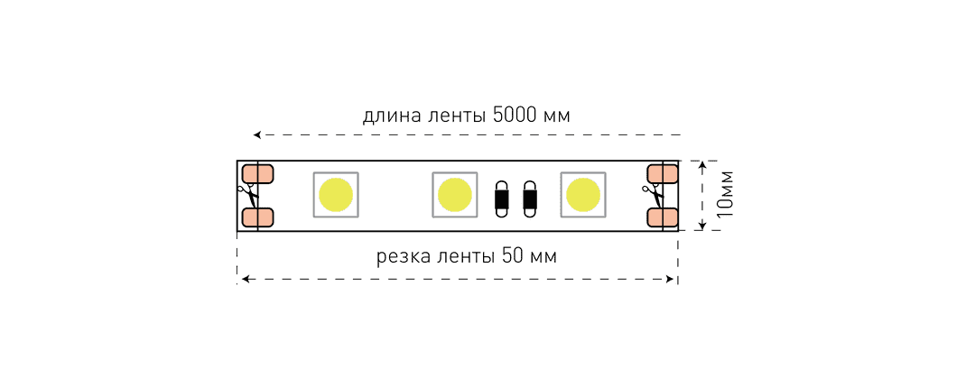 SWG Лента светодиодная эконом 5050, 60 LED/м, 14,4 Вт/м, 12В , IP20, Цвет: Красный ECO-SWG560-12-14.4-R