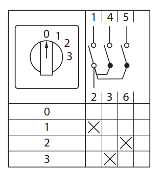 EKF Переключатель кулачковый ПК-1-101 32А 1P «0-1-2-3» IP65 — миниатюра 4