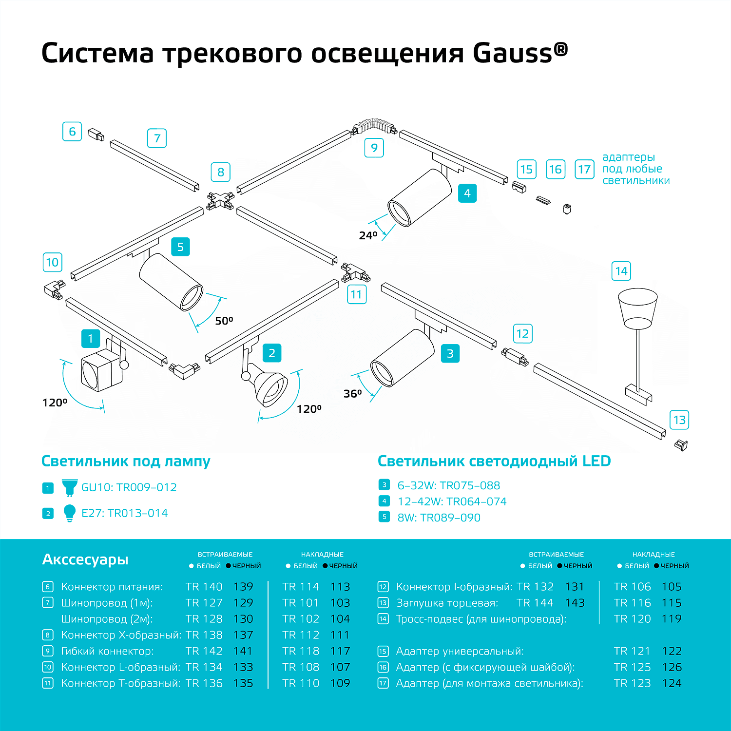 Gauss Светильник трековый конус E27 220V IP20 112*230мм черный однофазный TR013 — миниатюра 8