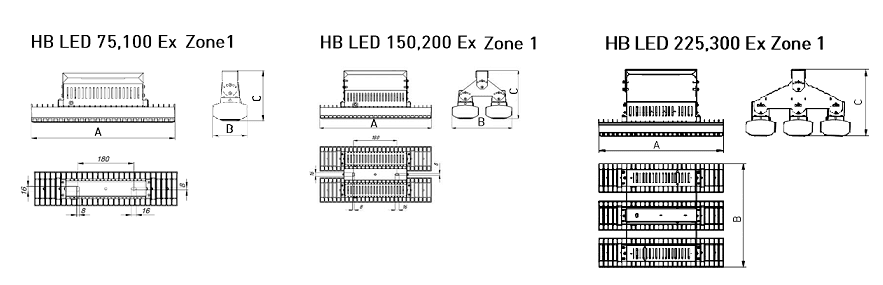 СТ HB LED 225 D120 Ex 5000K Zone 1 1224004570 — миниатюра 2