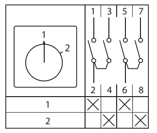 EKF Переключатель кулачковый ПК-1-52 25А 2P «1-2» IP65 — миниатюра 11