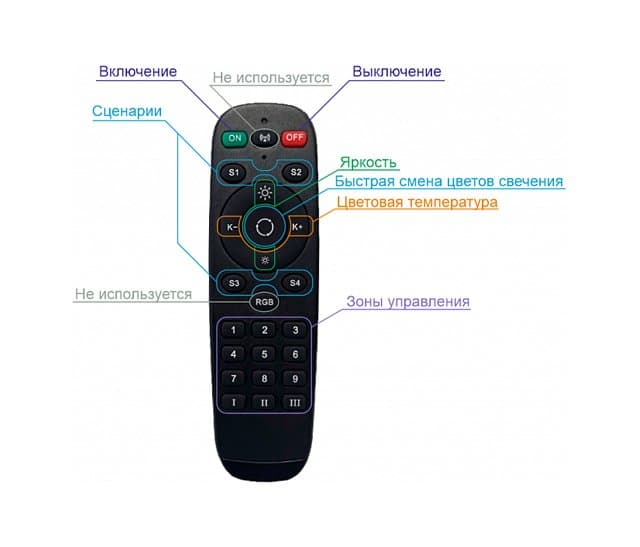 Denkirs DK7300-BK Пульт управления, черный — миниатюра 2