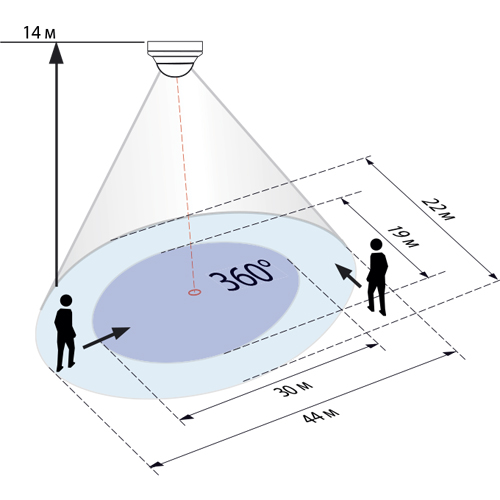 Купить BEG Белый Мини-датчик присутствия для высоких потолков 360° диаметр действия 6м IP20 92923