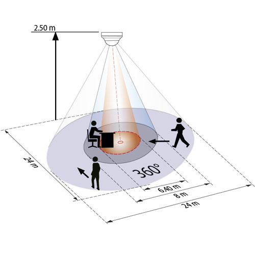 Купить BEG Белый Датчик присутствия потолочный 360°, диаметр действия 24м IP20 92585