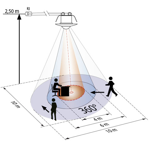 Купить BEG Белый Мини-датчик движения потолочный 360°, с выносным блоком, диаметр действия 10м IP20 92902