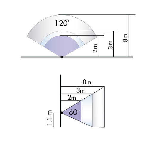 Купить BEG Механизм Датчика присутствия настенный 120°, дальность 10м., с функ. ориентир. освещ, IP20 94325