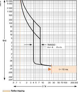 Купить SE EasyPact CVS 630F Автоматический выключатель 36kA 3P TM600D LV563306